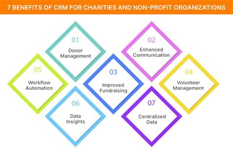 Charity CRM for charities and non.